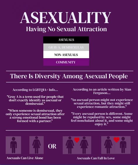 sex positive asexual|Asexuals and Attitudes Towards Sex 